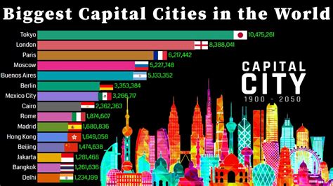 List of national capitals by population .